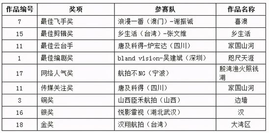 澳门开奖结果+开奖记录表香,标准化实施程序解析_UHD97.962