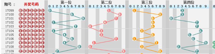 新澳门彩历史开奖结果走势图表,适用策略设计_复古版12.440