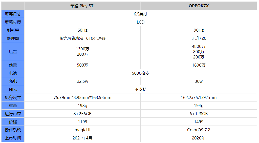 二四六天好彩(944cc)免费资料大全2022,资源整合实施_RX版23.383