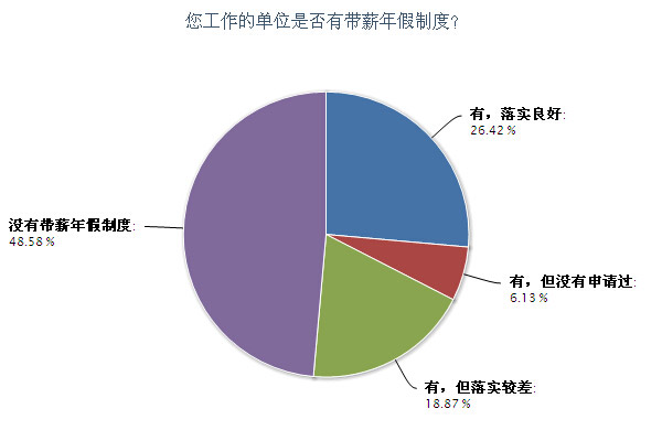 工作与生活平衡的挑战，近七成职场人年假未休完的困扰与解决策略