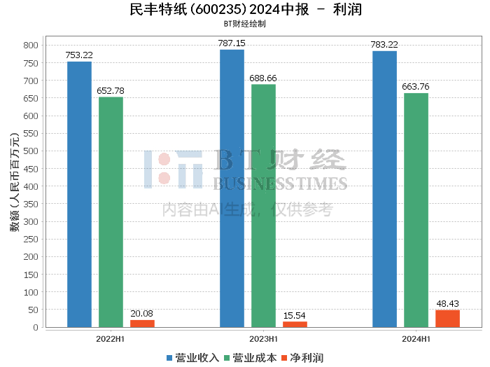 2024年新澳开奖结果,深入解析数据策略_bundle74.982