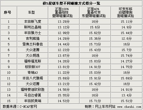 新澳门一肖中100%期期准精准软件,安全解析策略_移动版15.624