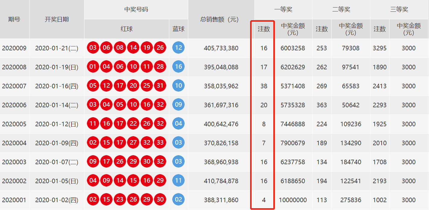 新澳门开奖结果+开奖号码,实地解析数据考察_Pixel15.917