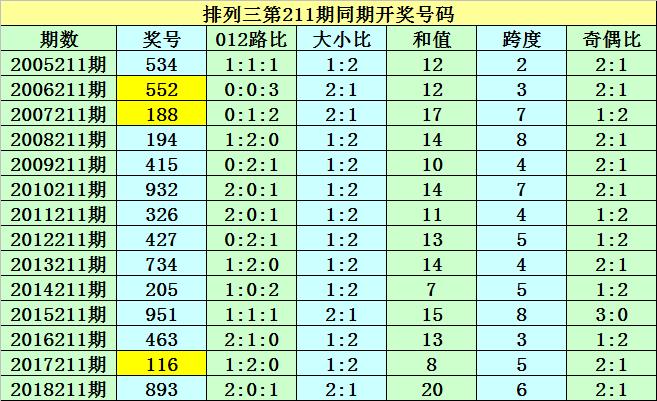 777777788888888最快开奖,实地研究数据应用_CT31.932