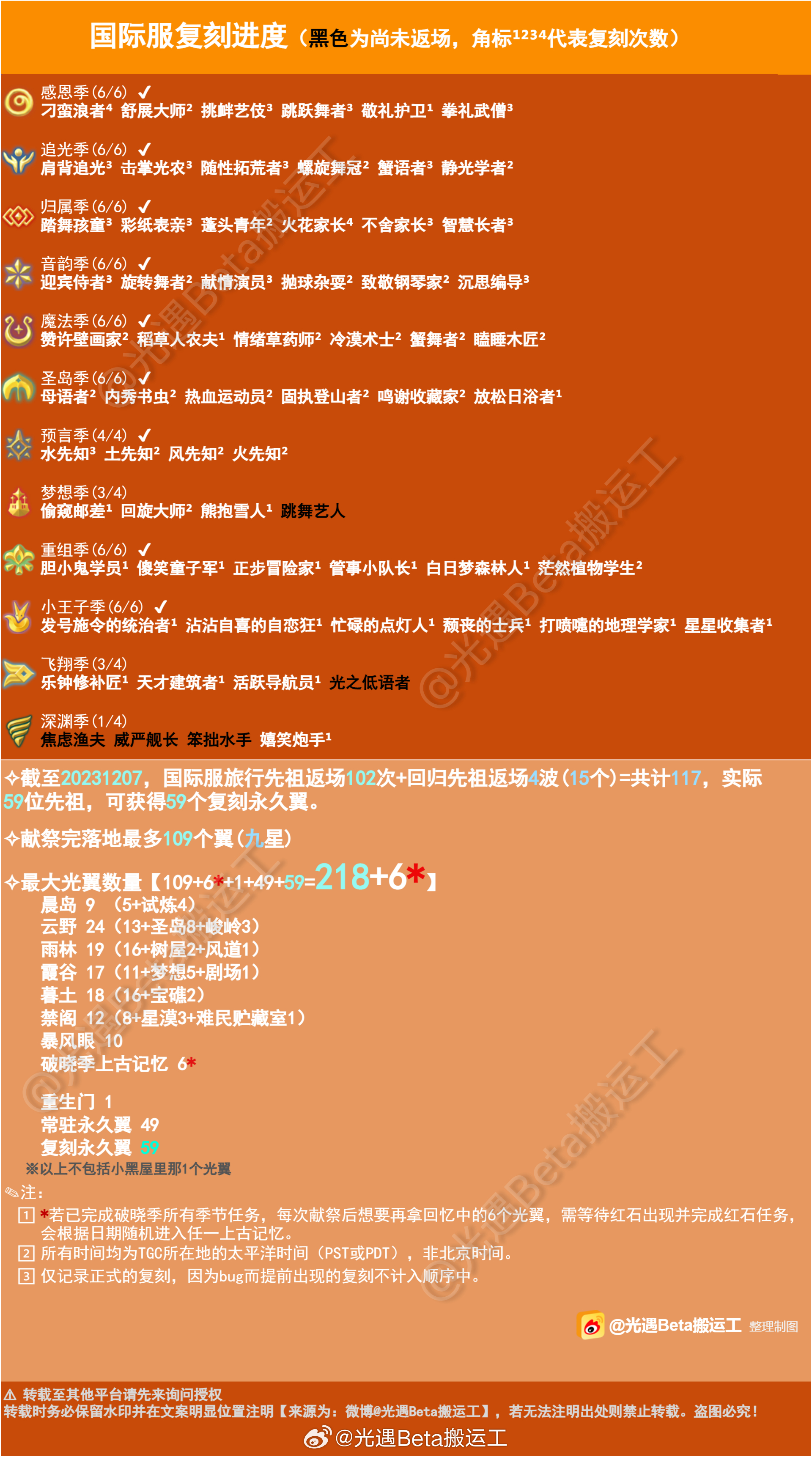 曾道正版资料免费大全网站,专业执行解答_标配版52.201