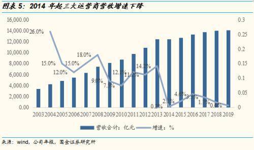 新澳门今晚精准一肖,未来趋势解释定义_复古版67.895