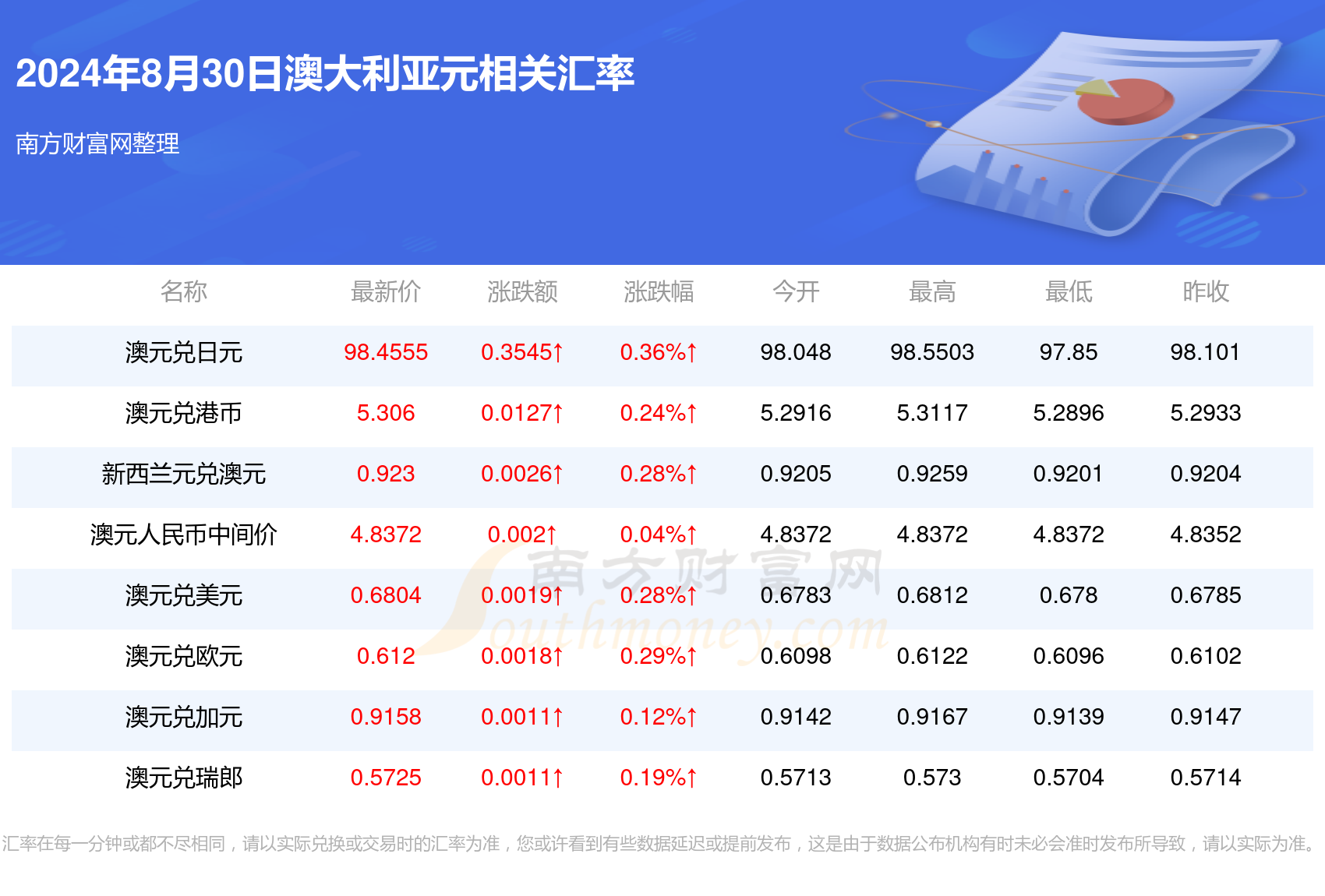 2024年新澳开奖结果,专业分析说明_UHD12.612