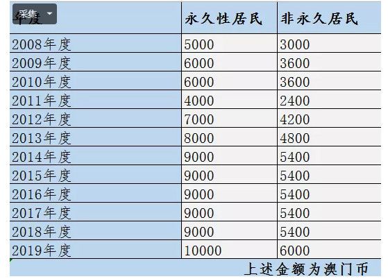 澳门六开奖结果2024开奖记录查询,持久性计划实施_储蓄版41.177