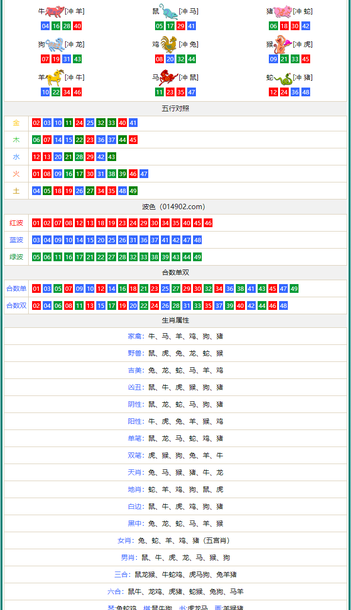 澳门一肖一码期期准资料,科学数据评估_Chromebook16.857