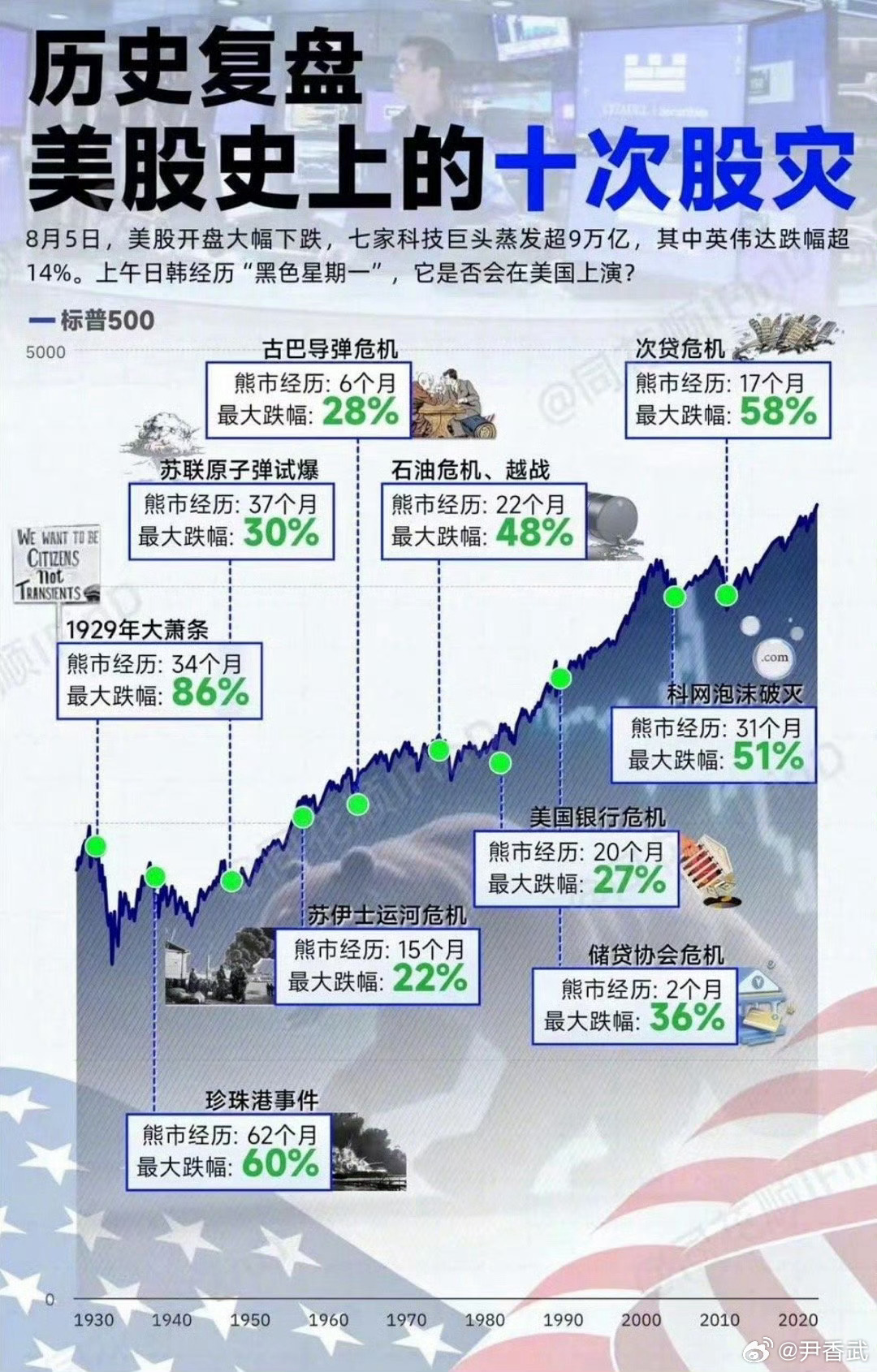 美国股市巨震背后的原因与影响探究