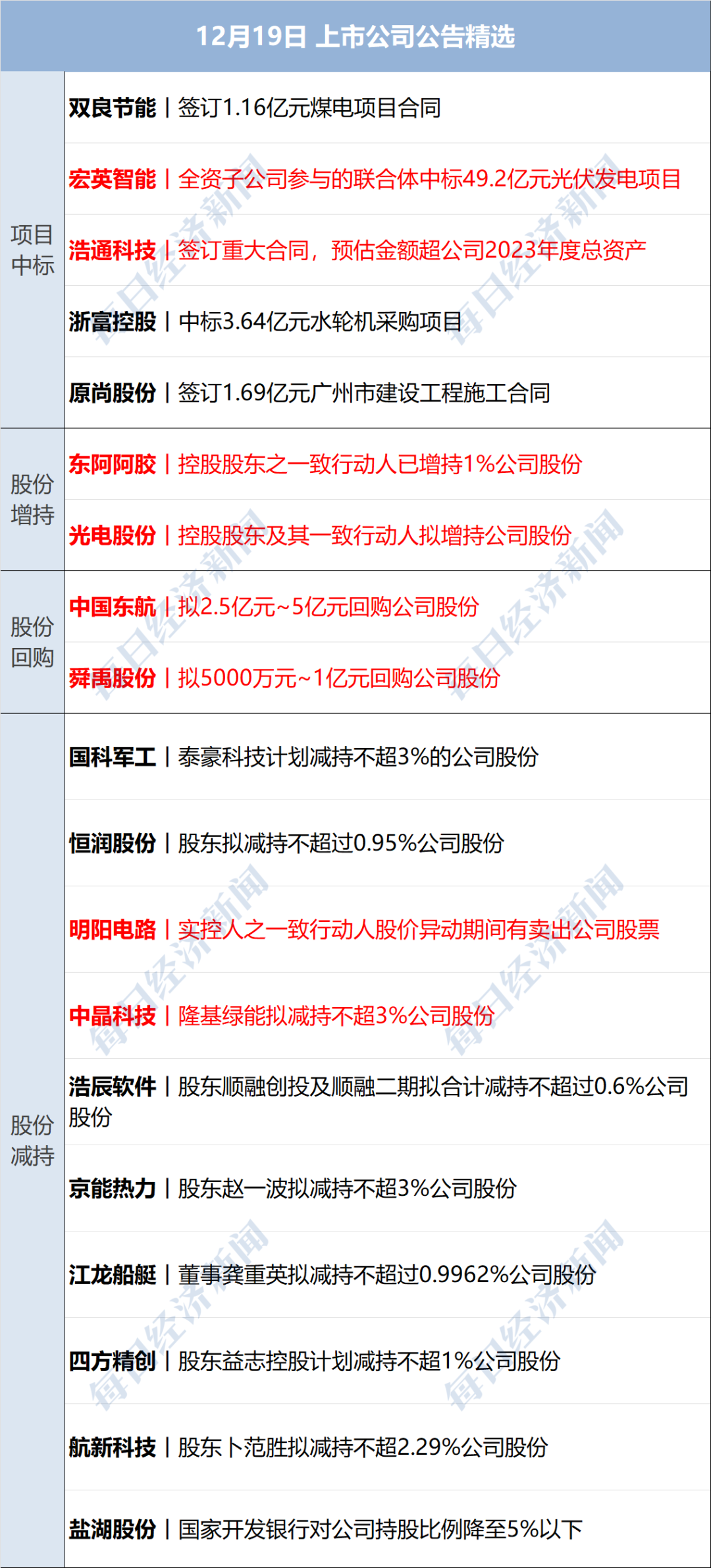 美联储降息25个基点，全球经济影响与市场反应深度解析