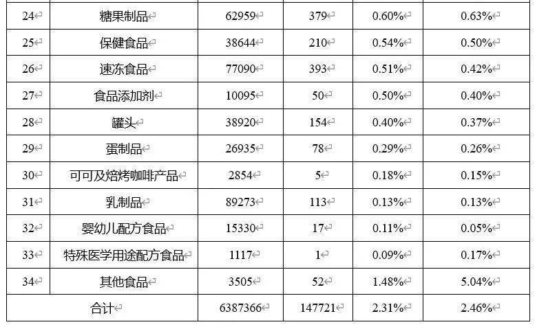 飞鹤乳品抽检不合格事件，深度解析与官方回应