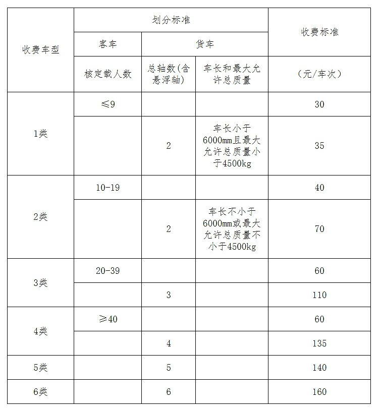 青柠衬酸