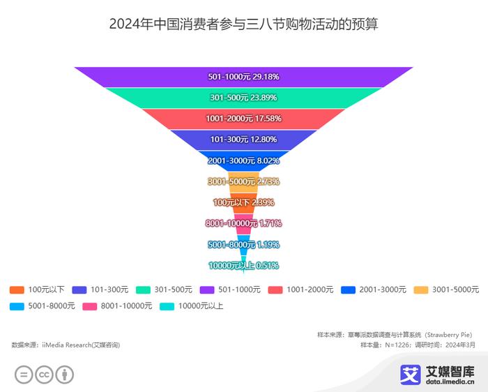 新澳2024年精准资料,深层数据执行策略_eShop85.252