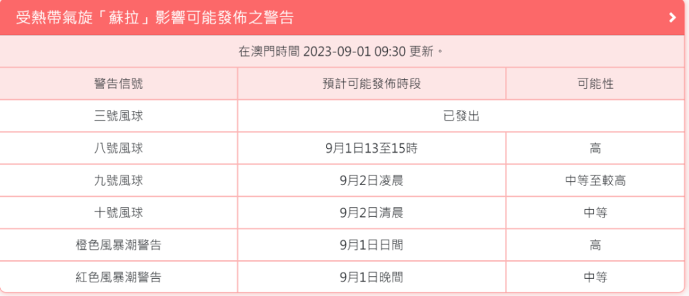 澳门六开奖结果今天开奖记录查询,实地计划验证策略_Linux21.540