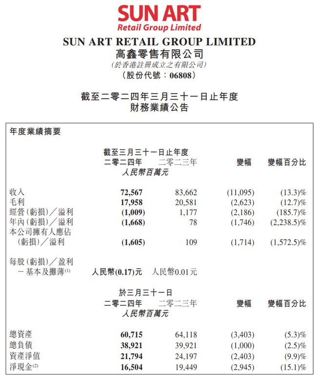 品牌故事 第15页