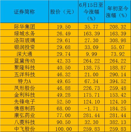 王中王72396.cσm.72326查询精选16码一,合理化决策实施评审_冒险版55.106