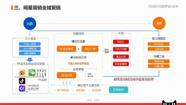 品牌故事 第14页