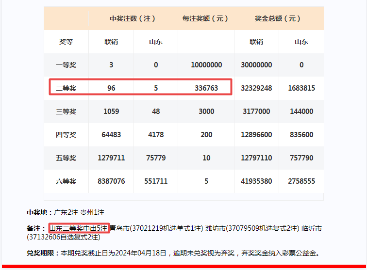 2024年一肖一码一中一特,深度评估解析说明_特供款37.859