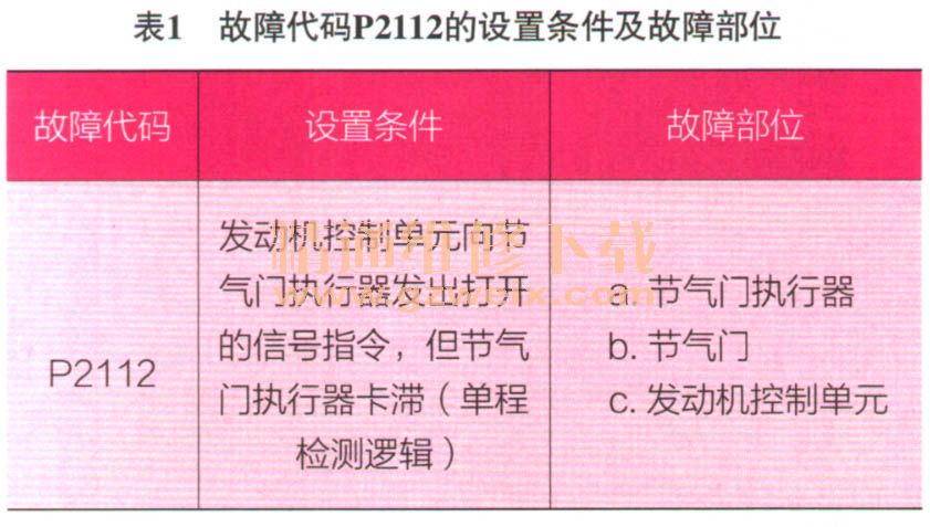 澳门天天彩资料正版免费特色,高速计划响应执行_Harmony50.975