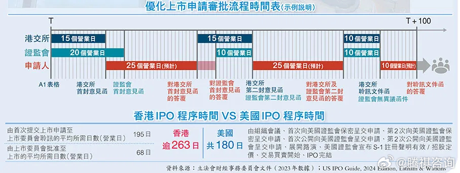 二四六香港全年资料,市场趋势方案实施_专属版86.48