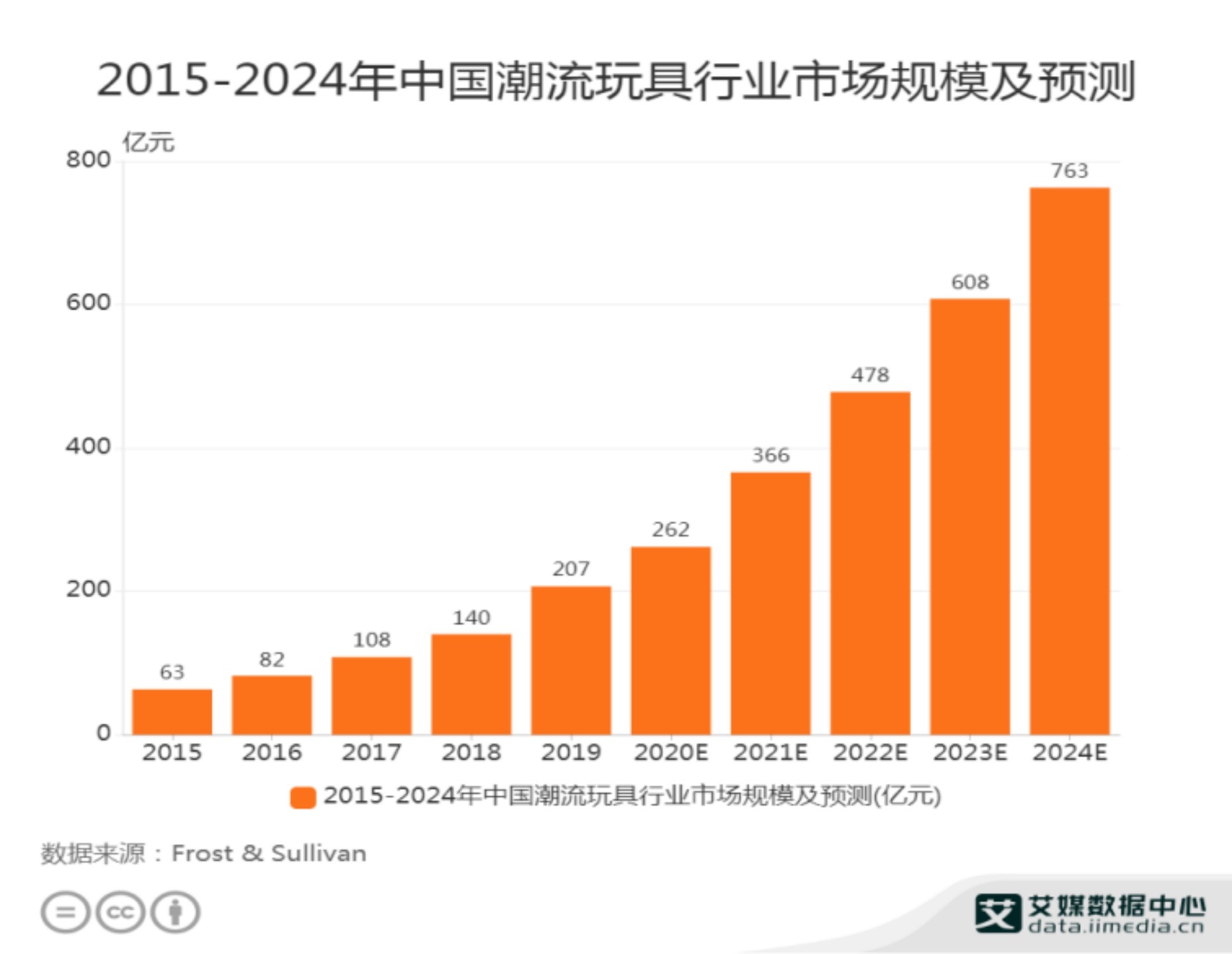 2024香港历史开奖结果,全面实施数据分析_冒险款67.262