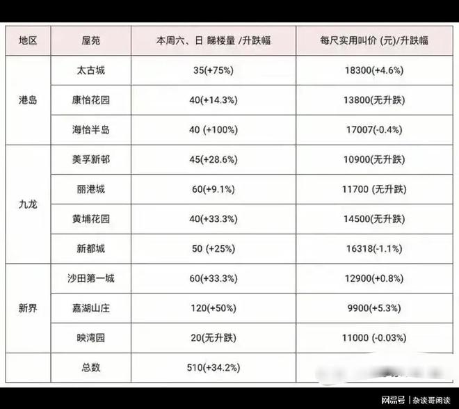 取消公摊后物业费及税费计算详解解析