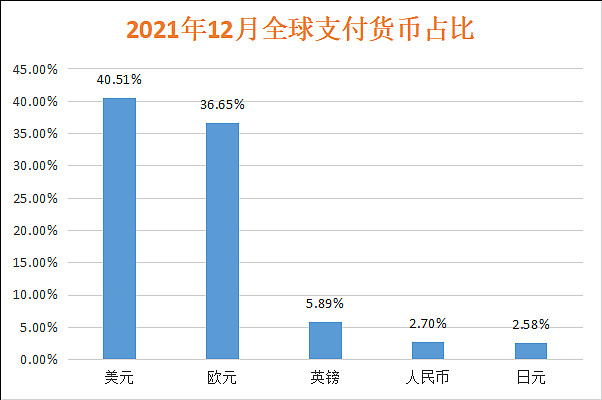 人民币重回全球第四大活跃货币，趋势、机遇与挑战分析