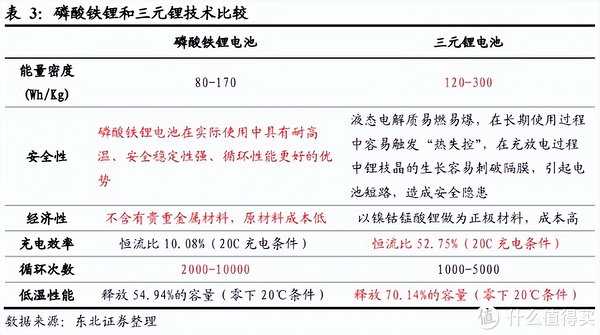 磷酸铁锂与三元锂电池充电校准及鼓包概率比较研究