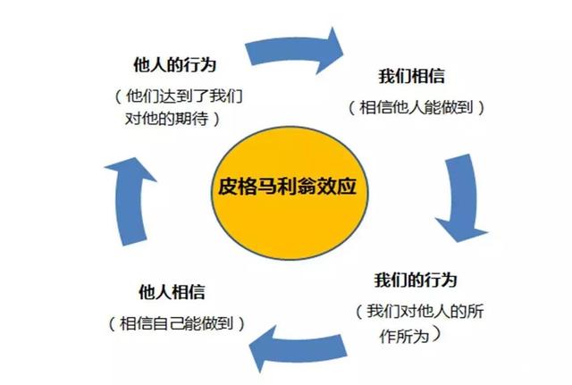 社交需求的利益驱动，心理学角度解读