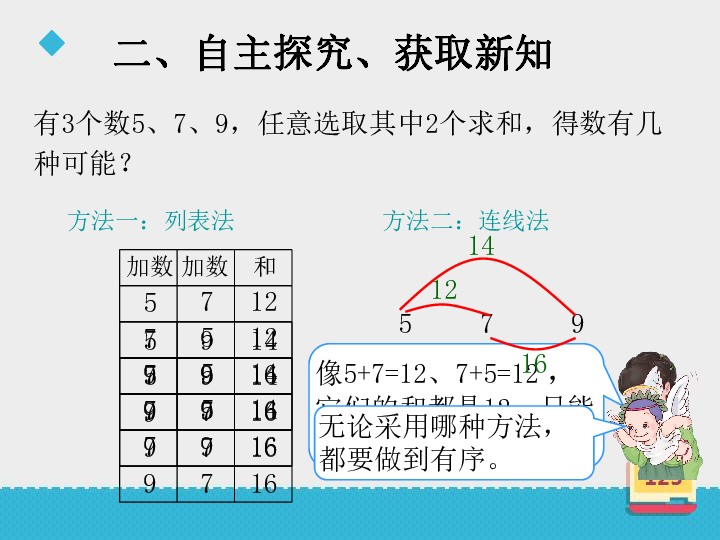 数二，探索简单的美