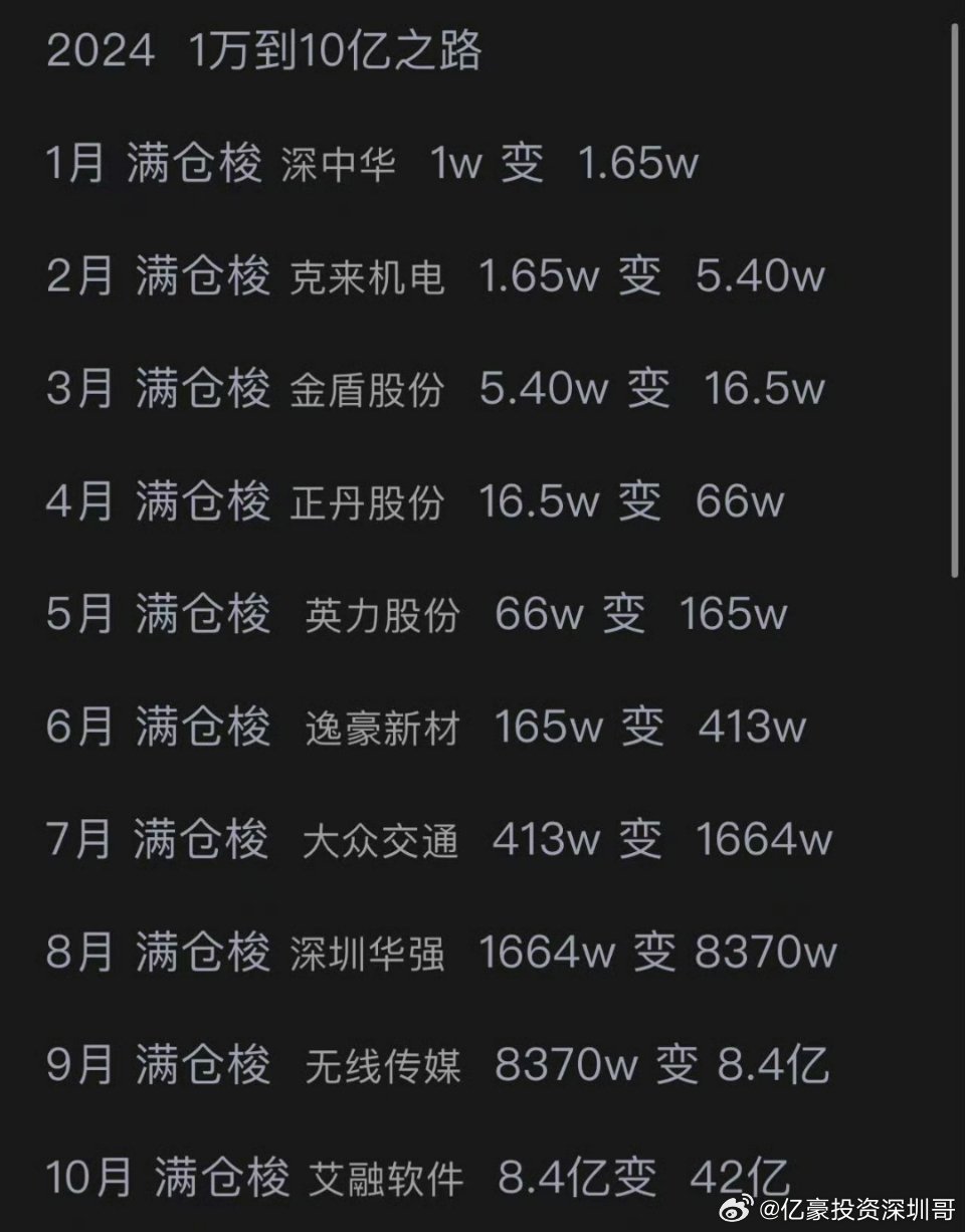 2024年财务回顾与前瞻，存款之路及年初目标完成度分析