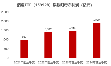 世界银行上调中国GDP增长预期，强劲复苏与持续增长迹象显现