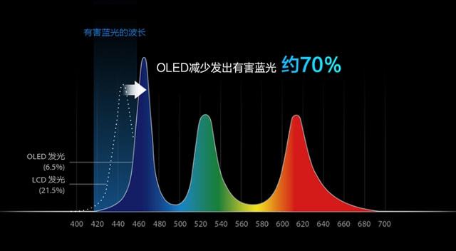 笔记本OLED屏幕普及趋势与展望