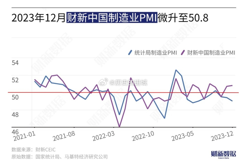 中国制造业强劲增长，12月PMI数据揭示持续扩张态势