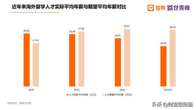 多省市选调对留学生态度的转变，新起点还是镀金时代的转折？