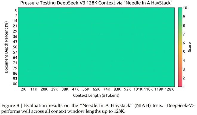 DeepSeek V3模型开源背后的原因与意义探索