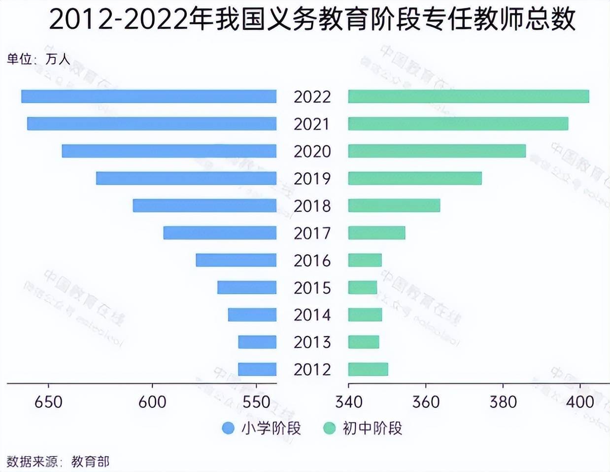 未来师范教育的突围与名校化趋势下的基础教育生态变革探讨