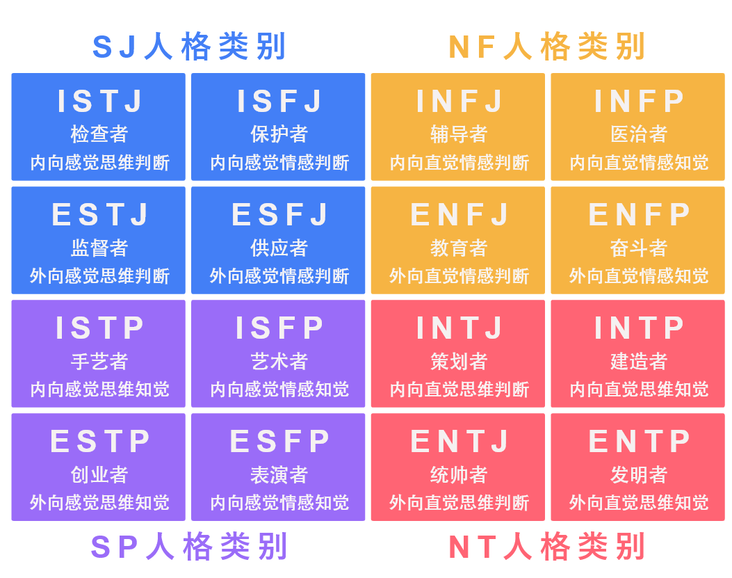 赛博算命风潮下的MBTI与在线塔罗，是让我们更懂彼此还是加剧社交距离？