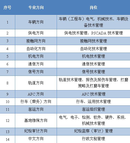 成都地铁招聘预定名额真相解析与误区警示