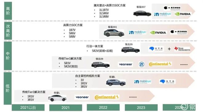 L3自动驾驶同步登陆北京、武汉，新能源车企面临变革挑战如何应对