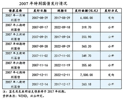 央行暂停国债公开市场买入，影响及未来展望分析