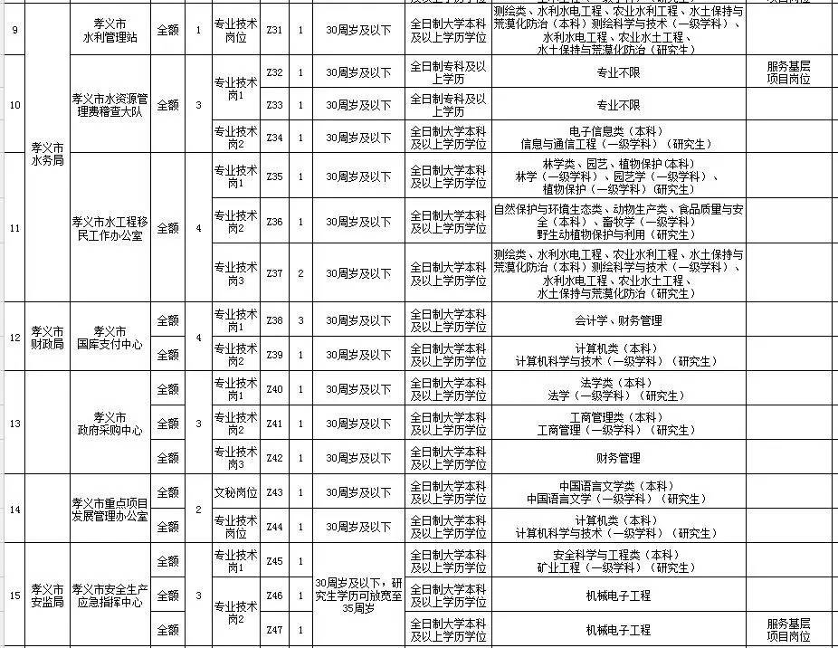 山东省考法学岗位无人报考现象深度探究，背后的原因揭秘