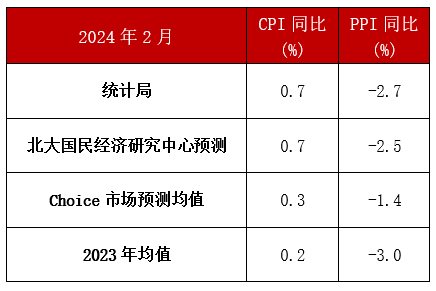 解读CPI同比上涨背后的数据意义，猪肉价格上涨与整体经济趋势分析（2024年12月）