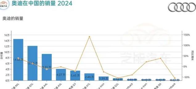 BBA全球销量下滑，奥迪跌幅显著，豪华品牌面临挑战