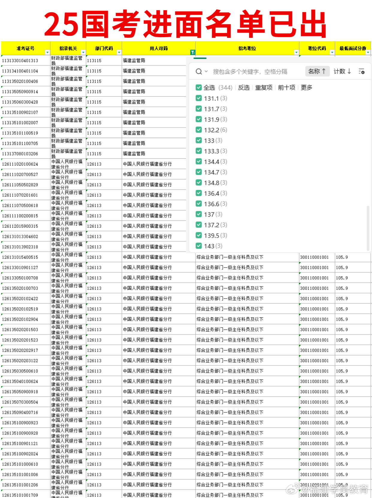 国考进面名单揭晓，人才选拔新篇章开启