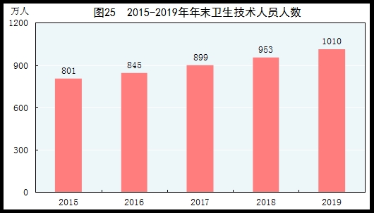 预测视角下的中国未来经济趋势，2024年GDP增长展望