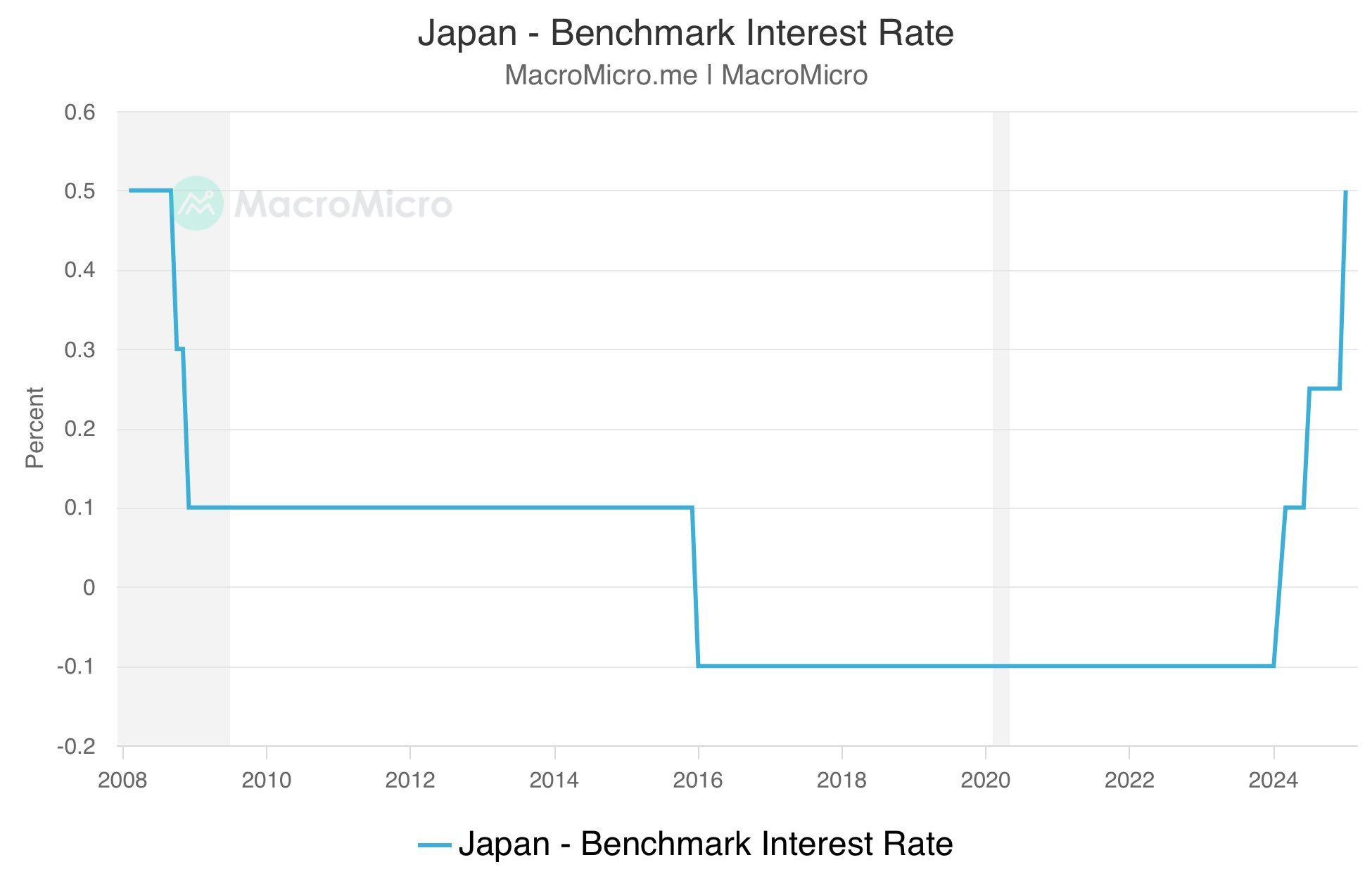 日本央行加息25个基点，影响及未来展望