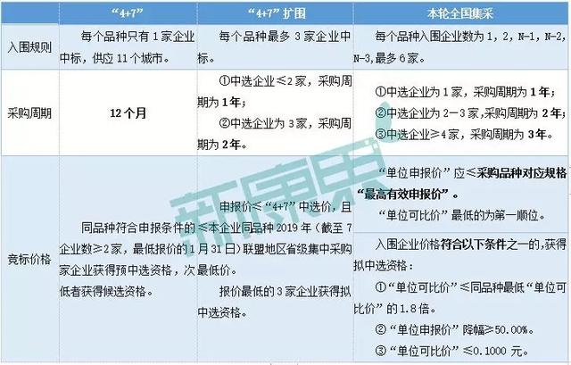 国家医保局赴沪牵头调查集采药品，共谋解决之道