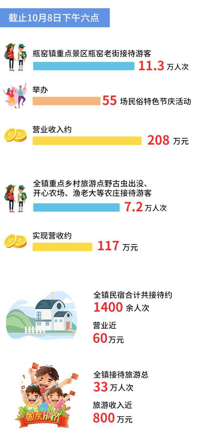 政策红利推动消费热潮，近800万人申请国补买手机数码